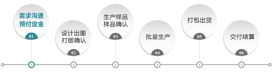 91av加（jiā）工流程（chéng）