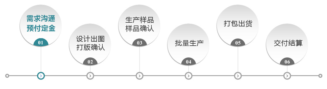 91av皮具加工流程